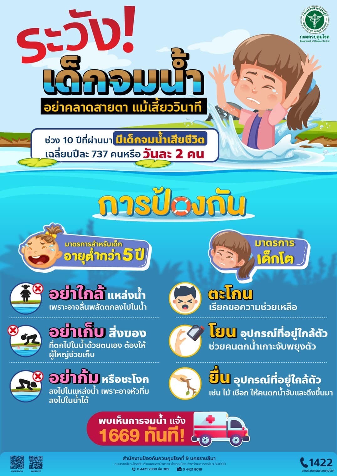 ป้องกันการจ่มน้ำ