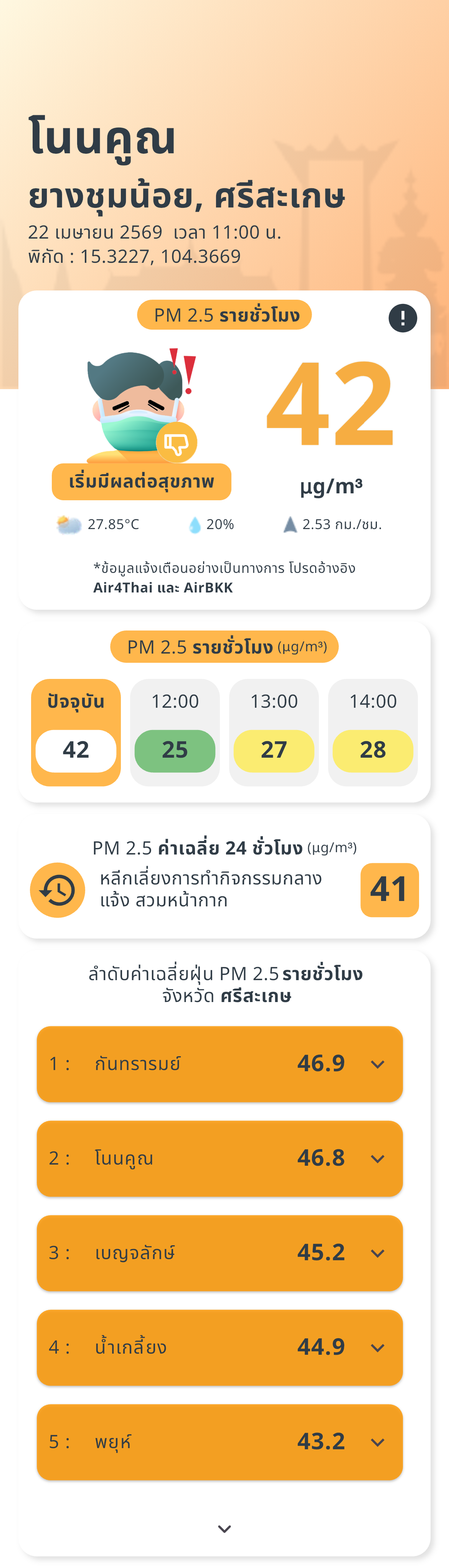 สถานการณ์อากาศ ต.โนนคูณ