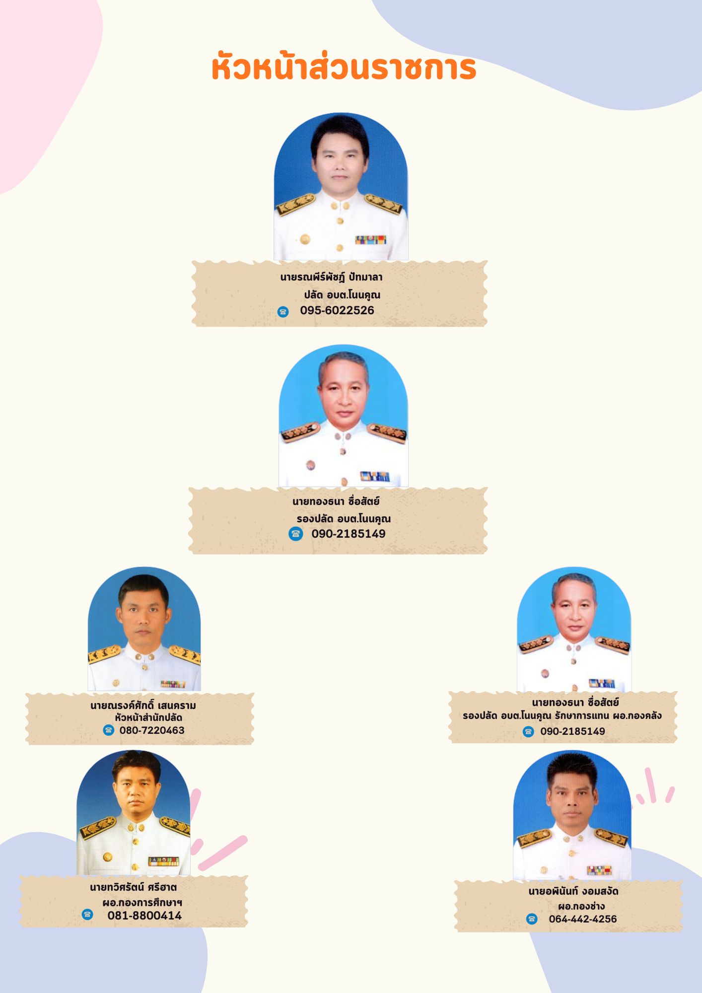 ทำเนียมคณะบริหาร 5