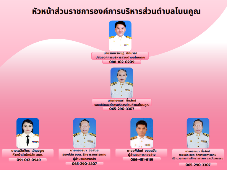 หัวหน้าส่วนราชการ